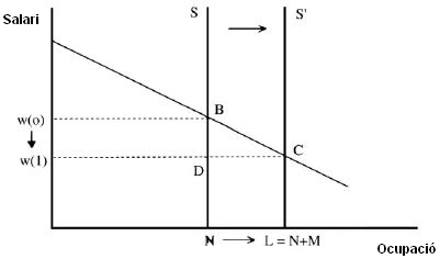grafico 1