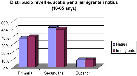 grafico