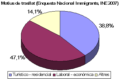 grafico