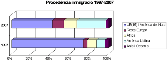 grafico 