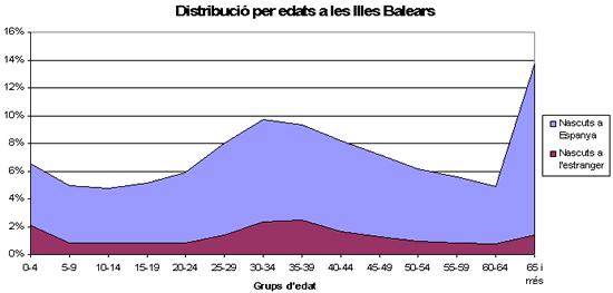 grafico