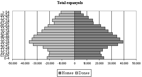 grafico