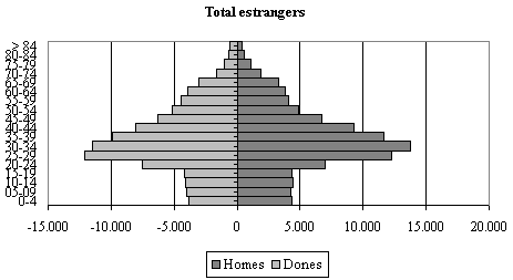 grafico 