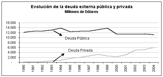 grafico