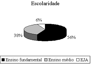 grafico 1