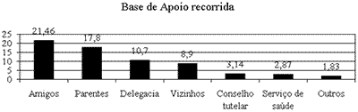 grafico 6