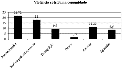 grafico 5