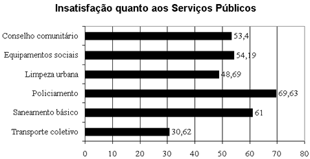 grafico 4