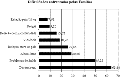 grafico 3