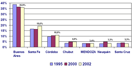 grafico
