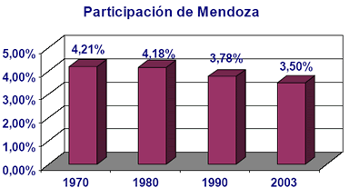 grafico