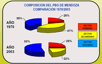 grafico 