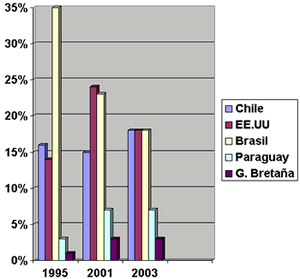 grafico