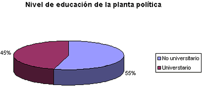 grafico
