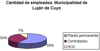 grafico