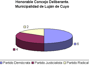 grafico