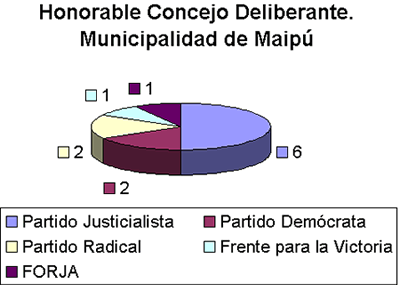 grafico