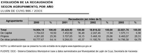 grafico 3