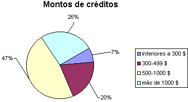 grafico 4