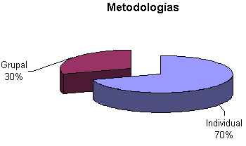 grafico 2