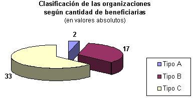 grafico 1