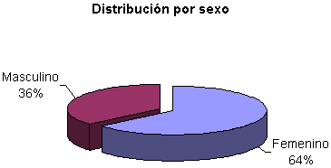 grafico 7