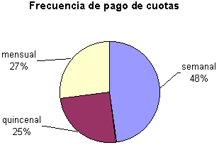 grafico 6