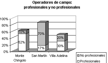 grafica 2