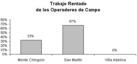 grafica 1