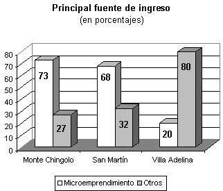 grafico 4