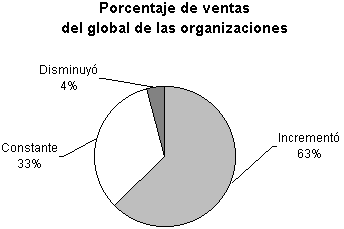 grafico 3