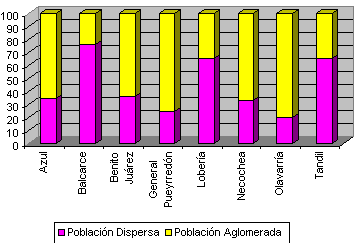 gráfico