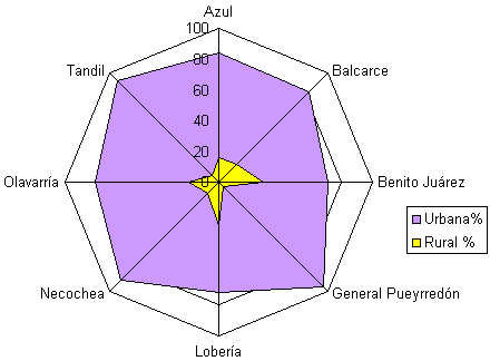 gráfico