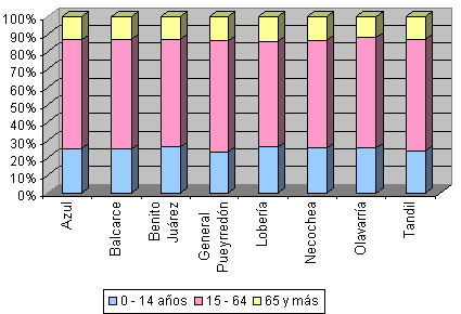 gráfico