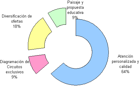 gráfico