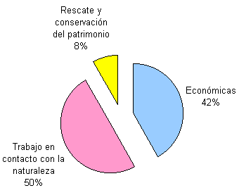 gráfico