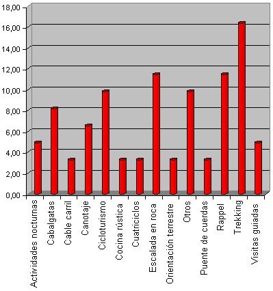 gráfico