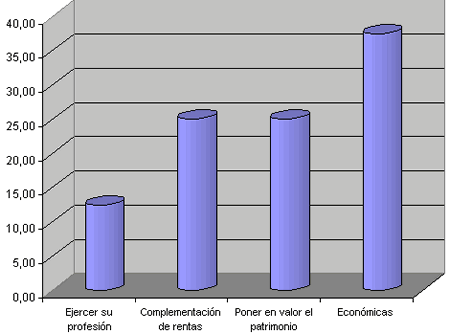 gráfico