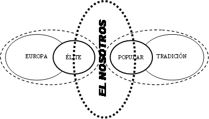 grafico 2