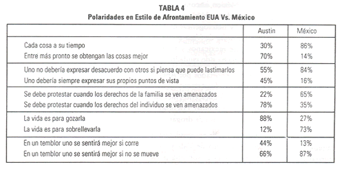 tabla