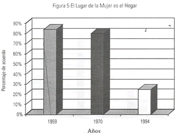tabla