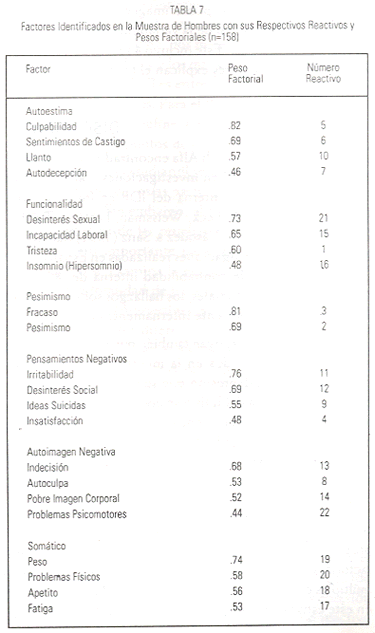 tabla