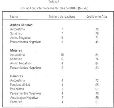 tabla