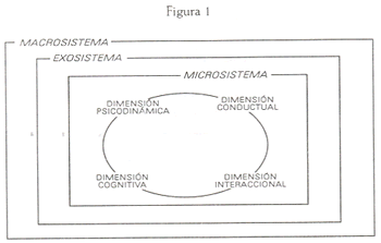 dibujo