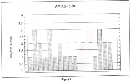 grafico