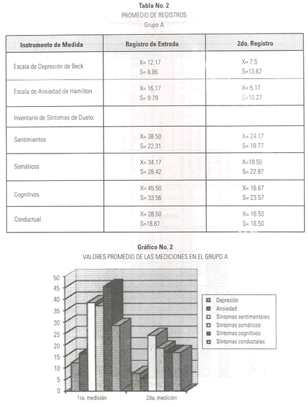 tabla