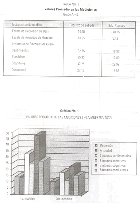 tabla
