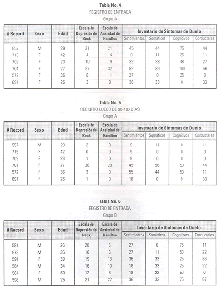 tablas