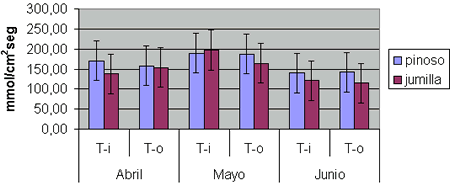 grafico