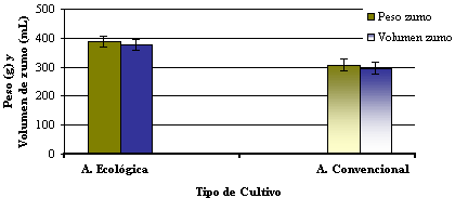 grafico